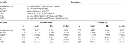 Political Sensitivity and Carbon Emissions: Evidence From a Quasi-Natural Experiment of Leadership Change in China